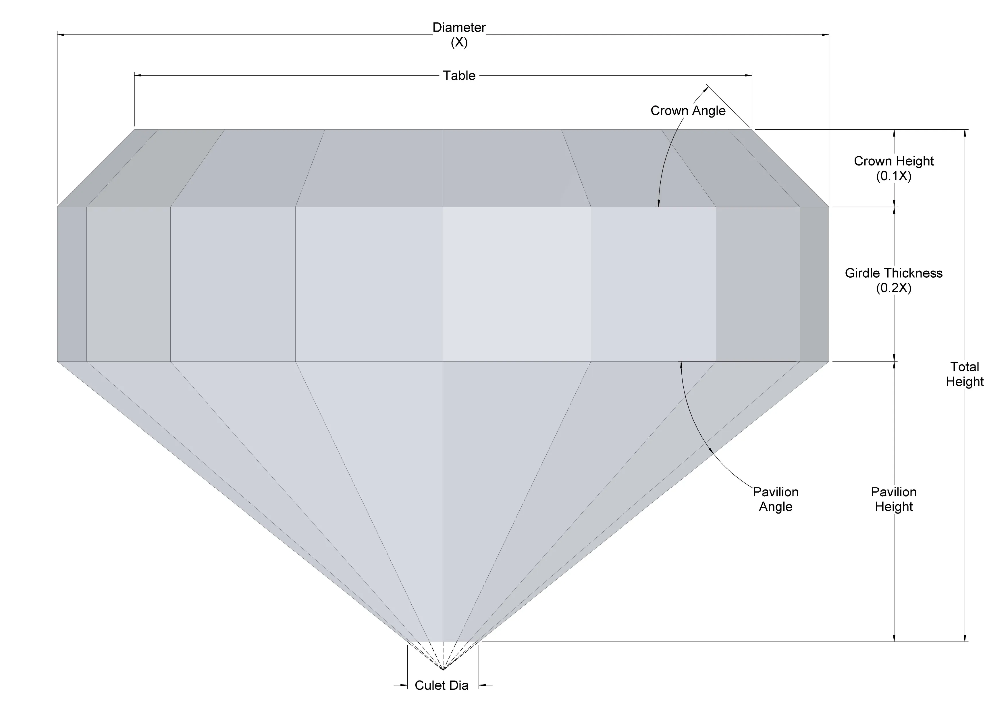Standard Design Diamond Anvil